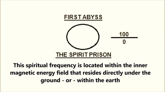 THE THREE FREQUENCIES - MYSTICISM