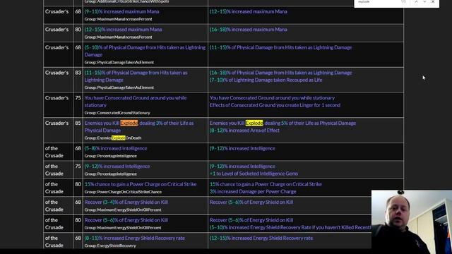 Path of Exile - 3.13 Spoiler Info Datamined - Maven Orb, Uber Explode Chest, The Patient & more