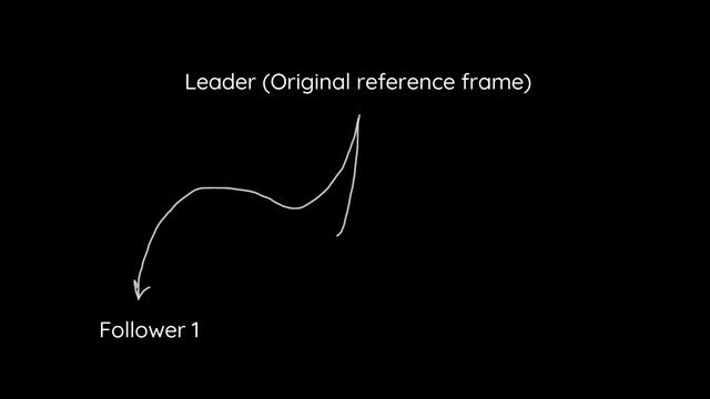 Shared Realities in webxr