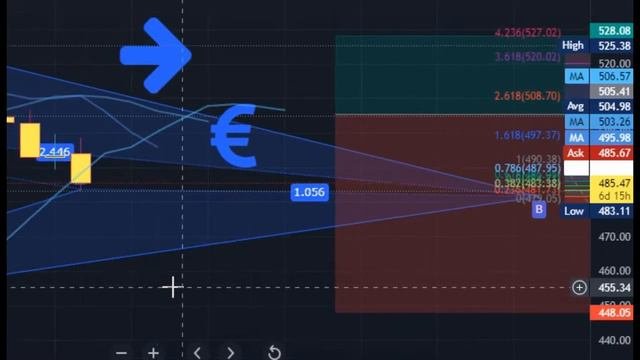 EUR KZT Курс валют Евро Казахстан Тенге Euro to Kazakhstan Tenge  Қазақстан теңге 