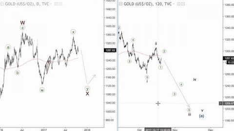 ВолноТрейдинг. Текущие трейды (19.10.2017)