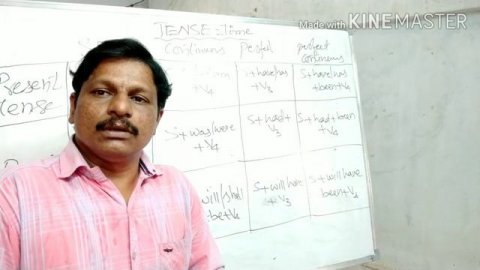 Tenses topic with simple logic