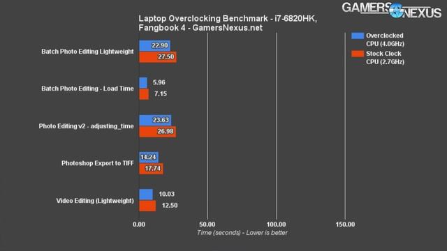 Laptop Overclocking Benchmark - i7-6820HK & GTX 970M