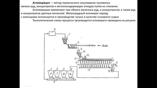Контроль и регулирование процесса агломерации 4 курс Консбаева А.