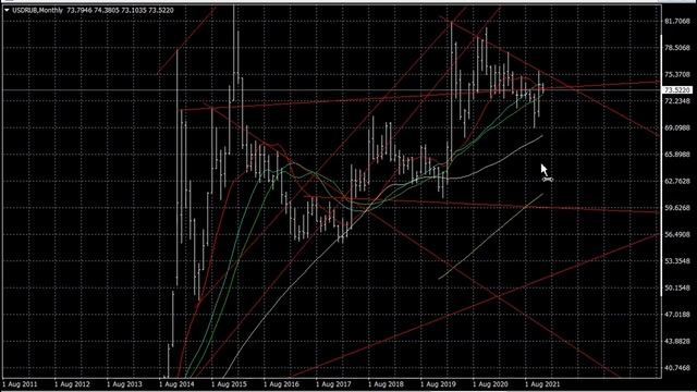 1. Интрадей торговля рубль доллар евро нефть золото SP500 Онлайн в коментах пишу 17.12.21, 13:40мск