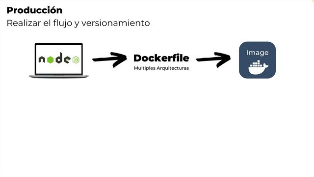 Docker - Guía práctica de uso para desarrolladores: Video promocional