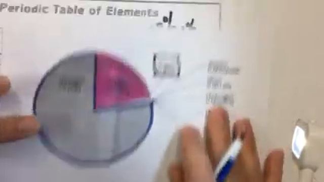 Atmosphere Composition