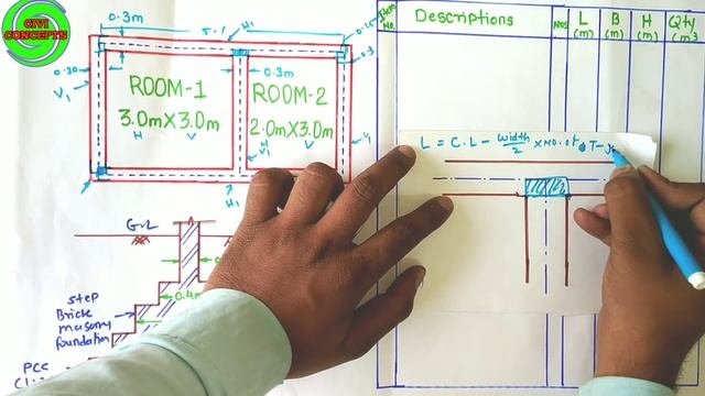 Building Estimation By Center Line Method | Estimation And Costing | House Estimation