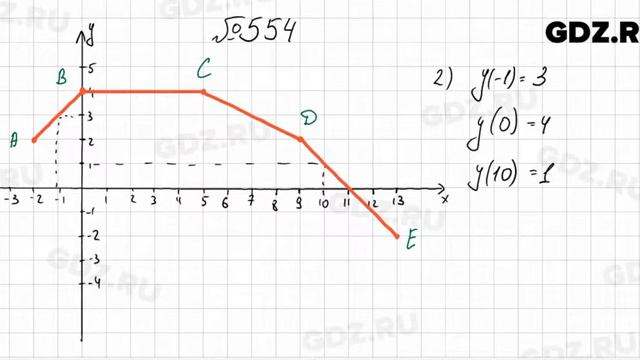 № 554 - Алгебра 7 класс Колягин