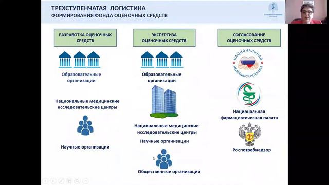 Первичная специализированная аккредитация