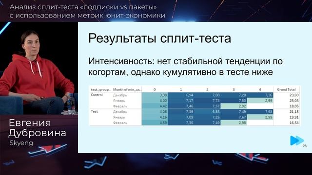 Анализ сплит-теста «подписки vs пакеты» с использованием метрик UE | Евгения Дубровина, Skyeng