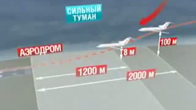 Русская версия событий