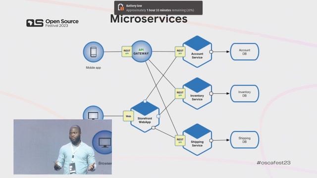 Getting Started with Kubernetes - Paul Arah