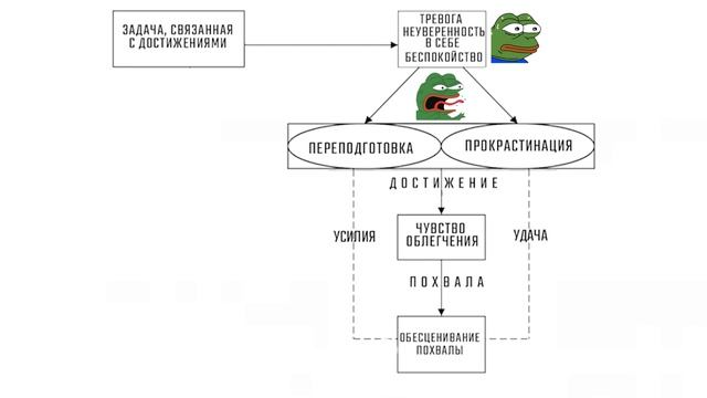 Синдром самозванца: Тварь дрожащая или право имею?