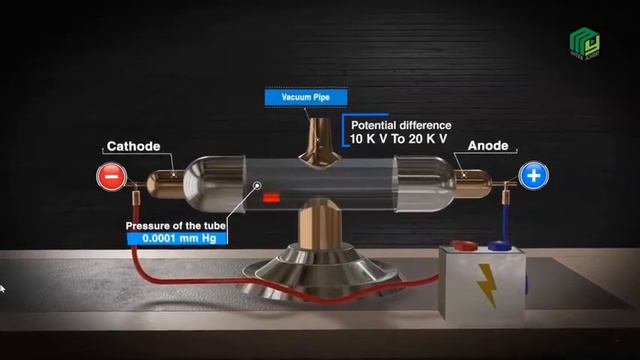 History of the Atom _ Standard Chem