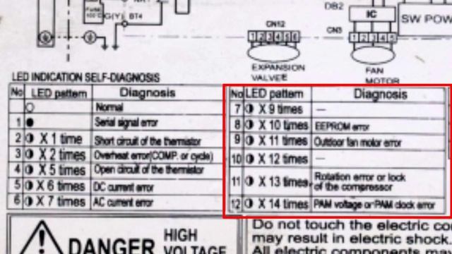 How to find out error code in Sharp inverter AC outdoor unit