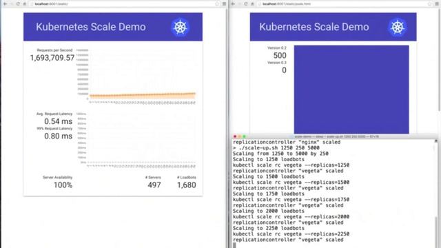 Kubernetes: zero downtime update at 10 million QPS