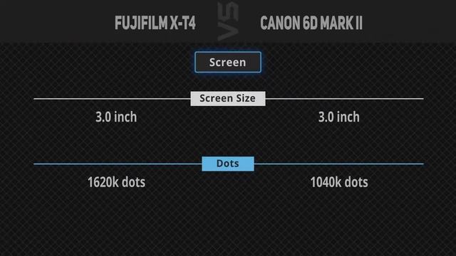 Fujifilm X-T4 vs Canon 6D Mark II  [Camera Battle]
