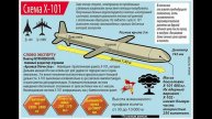 Физику не обманешь: или почему ракета Х-101 вытеснила "Калибры"