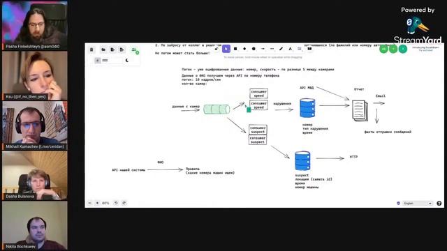 DE or DIE #9. DE or DIE Team – System Design Interview. Part 1.