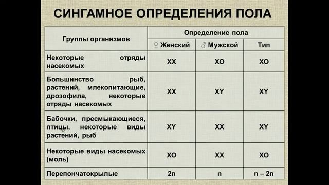 Вебинар по биологии Методические особенности и приёмы решения задач по генетике