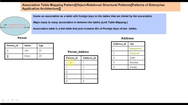 Association Table Mapping Design Pattern