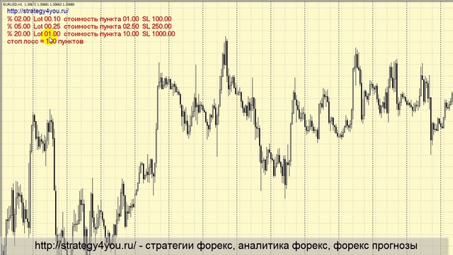 Калькулятор Мани Менеджмента форекс