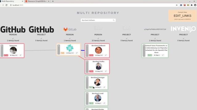 Multi Repostory - 3/3 - replace MongoDB by Ontotext GraphDB etc.