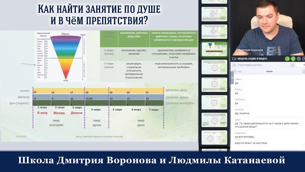 Как найти занятие по душе и в чём препятствия? Дмитрий Воронов #матрица_судьба