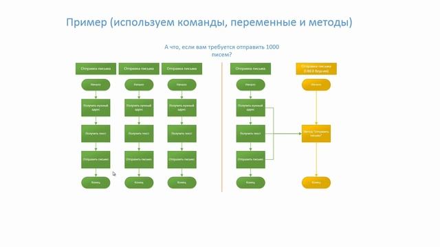 Основы программирования. 5. Структура программы [Финал]