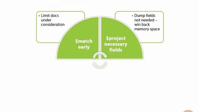 78 $project Trim [MongoDB, NoSQL, BigData]