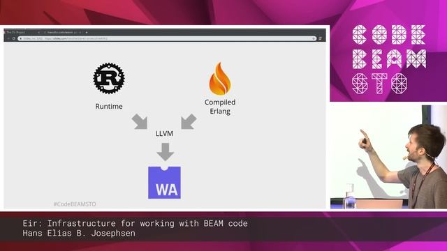 Hans Elias B. Josephsen - Eir: Infrastructure for working with BEAM code | Code BEAM STO 19