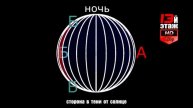 плоская земля