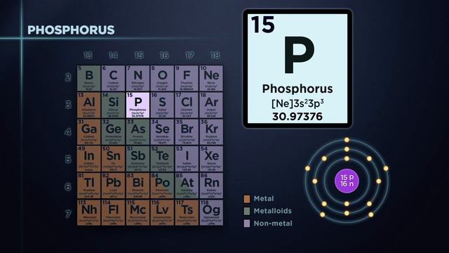 14. Complexity of Carbon, Sulfur, and Phosphorus