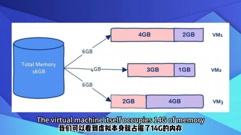 More people use Docker now than virtual machines