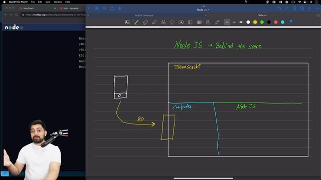 How node JS works  Engineering side