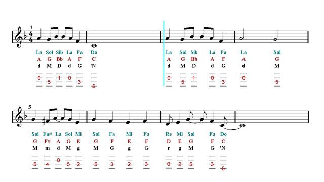 Violin TAB - A Whole New World - Aladdin - Oscar Winning Disney Song (Sheet Music)