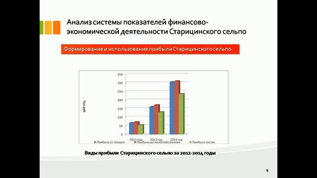 дипломная презентация по управлению финансовыми результатами