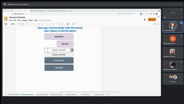 Kubernetes Security with AppArmor - Hands-On - بالعربي - Abdennour