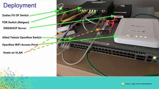 Faucet SDN Controller: Network Overlay, NFV Offload & Stacking OF Switches Demos