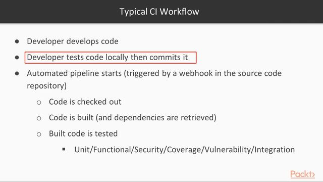 Kubernetes in 7 Days : Overview of CI/CD | packtpub.com