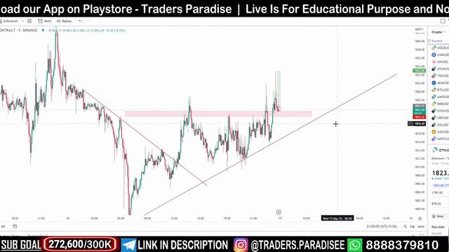 16 May | Live Future and Options Trading in Crypto