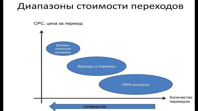Лекция 20  Поисковая реклама