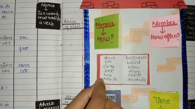 ADVERB class-678910 lesson plan filefor B.EdD.El.EdBTCB.El.Ed aspirants