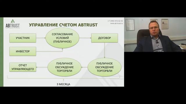 Тендер на доверительное управление активами в рамках проекта ABTRUST Алексей Бачеров, Москва