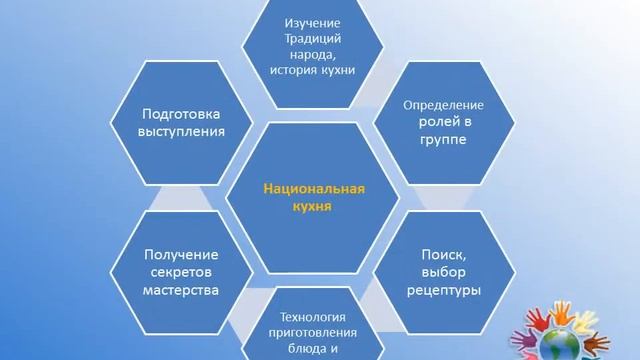 Мой инновационный опыт