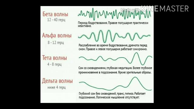 Частота Шумана обзор на 1.10.2020год резонанс Шумана интересная информация.