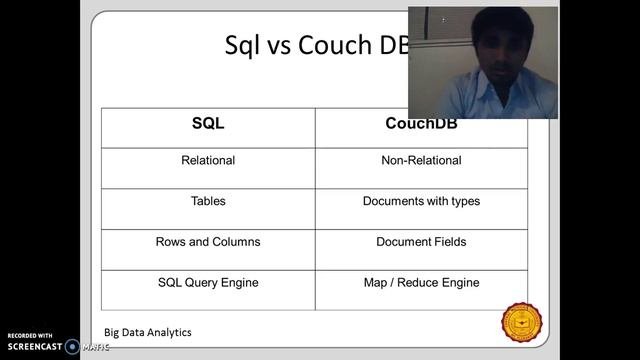 Couch DB
