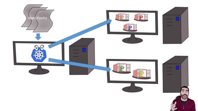 ¿Qué son contenedores, Kubernetes y Helm?