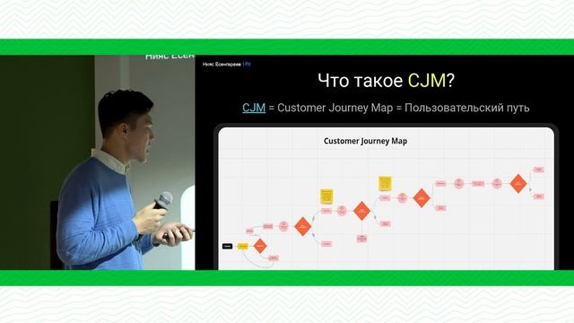 Доклад. «Как построить прибыльный CRM маркетинг?» — 1Fit